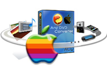 Mac DVD Converter: DVD Converter, Video Converter für Mac