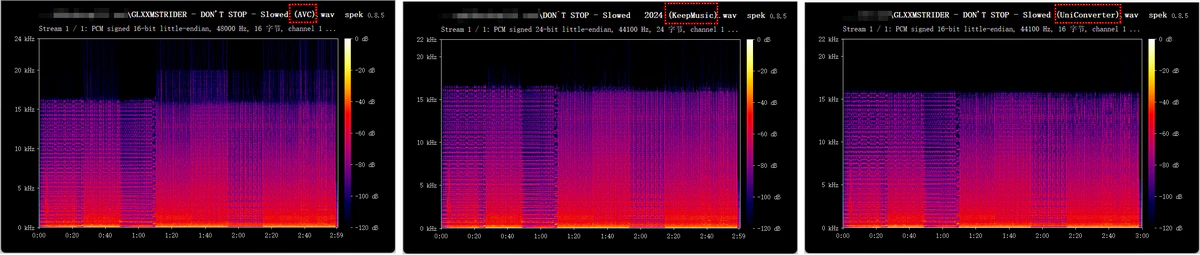 spectral analysis of audio